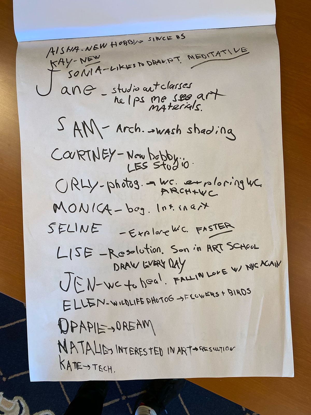 list of intentions for class